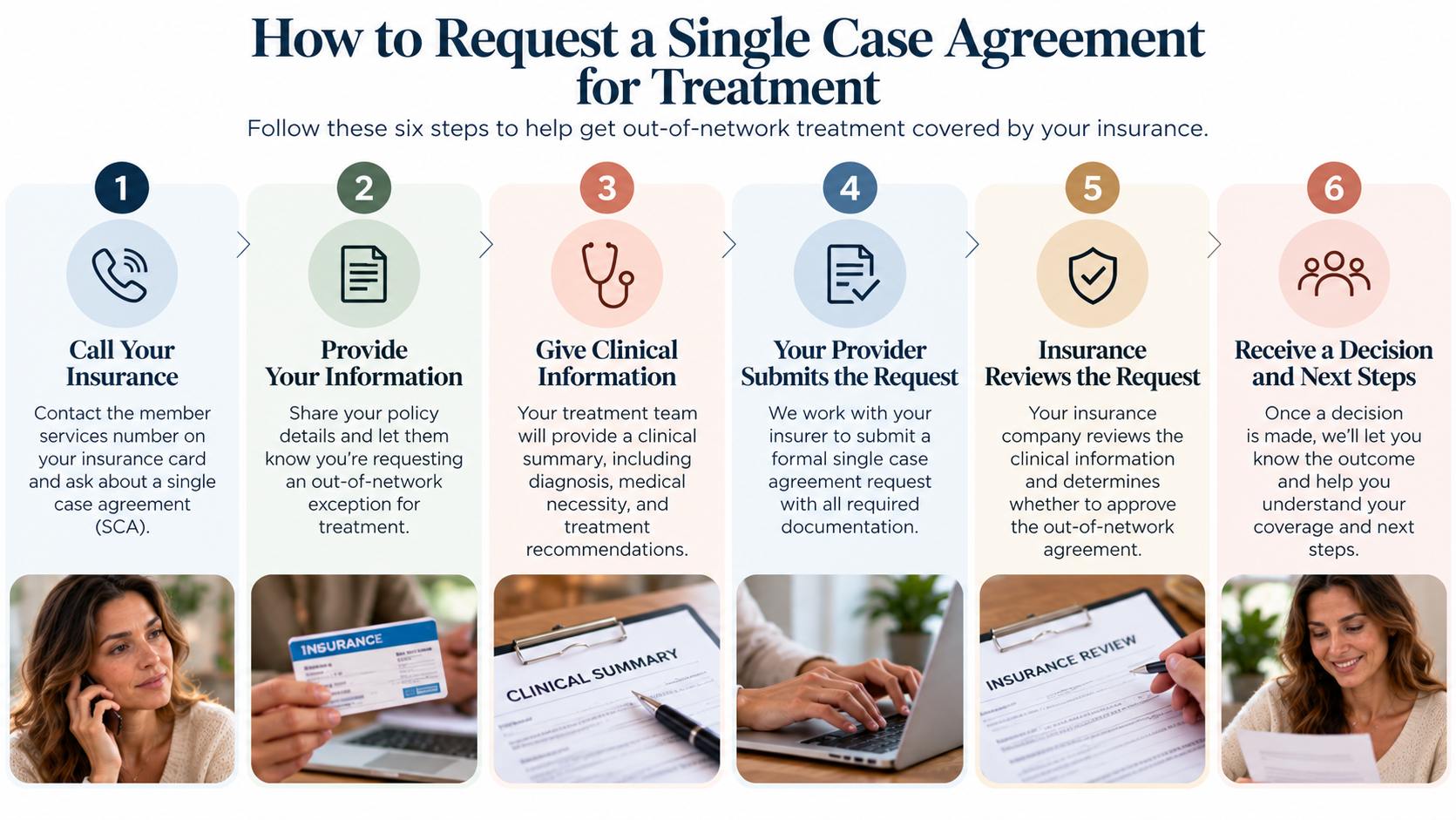 Steps to request a single case agreement for treatment